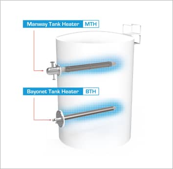 Manway Tank Heater & Bayonet Tank Heater